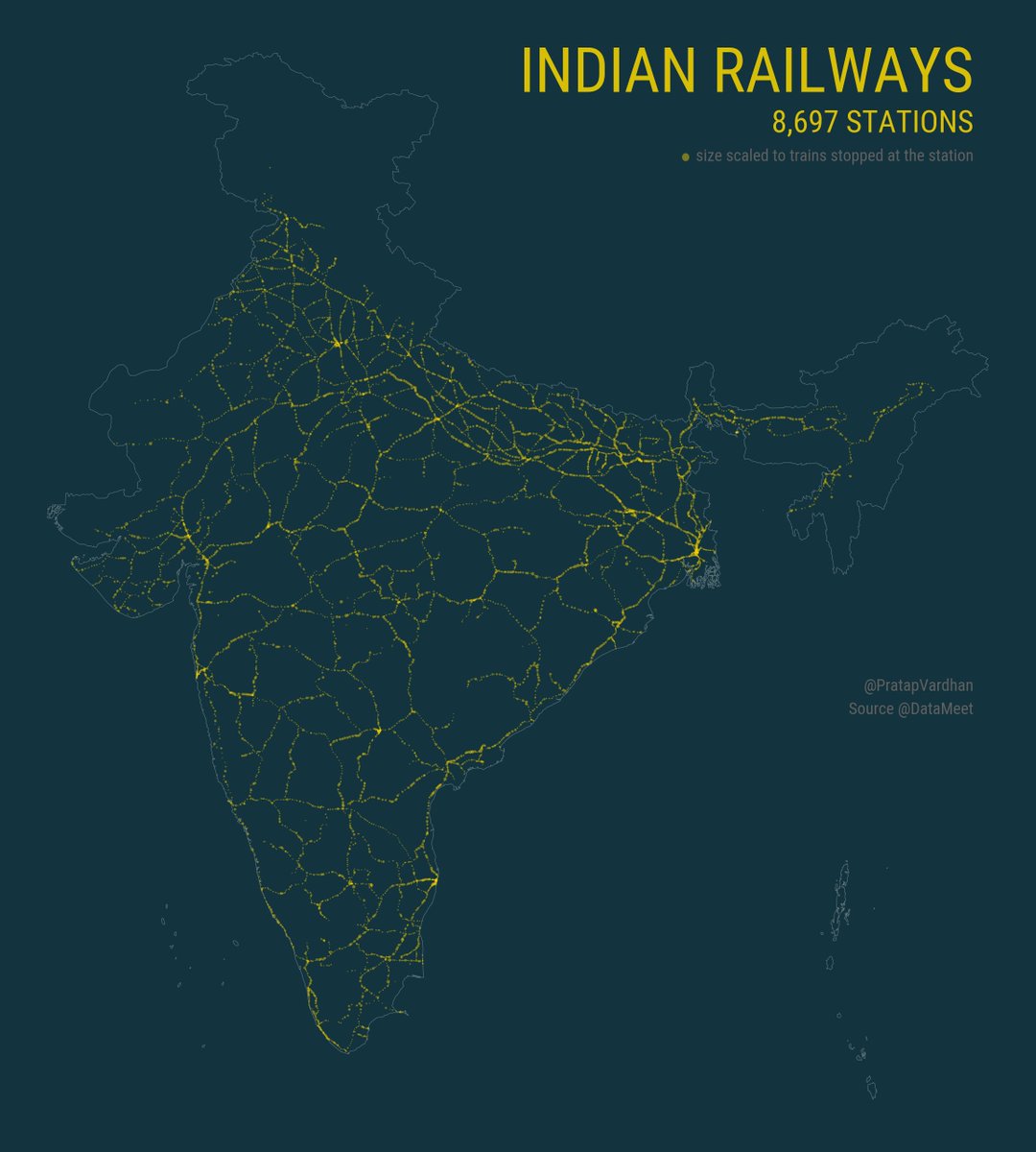 Visualizing the network formed by 8,697 🚉 railway stations in India.