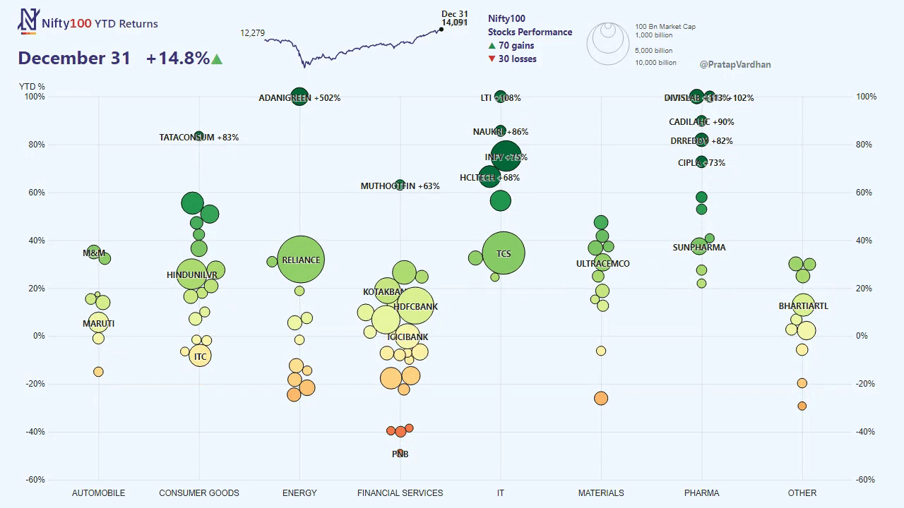 nifty100ytd