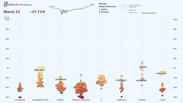 nifty100ytd