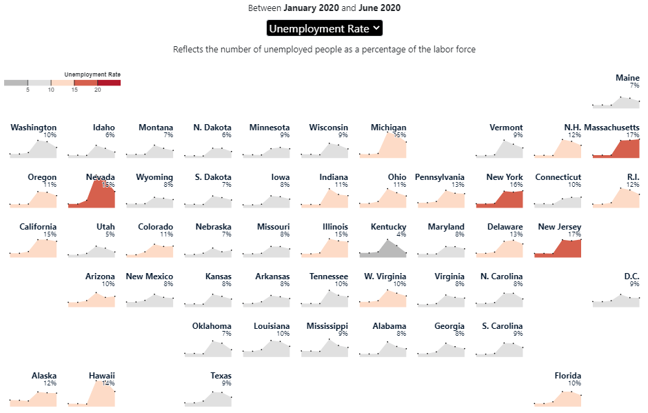 Tile Narrative: Unemployment in the United States